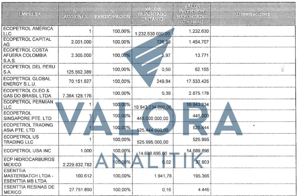 Gobierno Petro envió documento al Congreso en el que plantea venta masiva de negocios de Ecopetrol Gobierno Petro envió documento al Congreso en el que plantea venta masiva de negocios de Ecopetrol