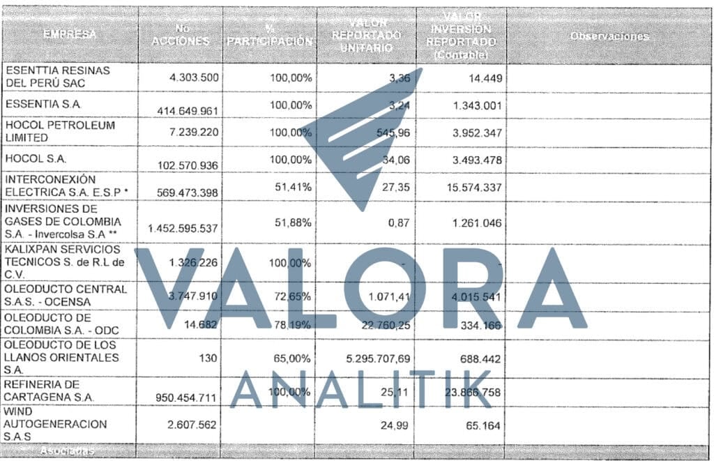 Gobierno Petro envi&oacute; documento al Congreso en el que plantea venta masiva de negocios de Ecopetrol