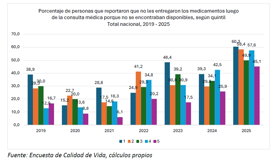 Salud en Colombia: el lunar en los indicadores de calidad de vida en 2025 Salud en Colombia