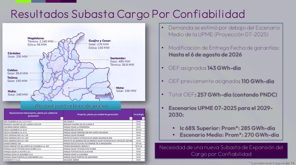 Sector térmico corre el riesgo de apagarse en 2027 si continúan las deudas de Air-e; llegarían a $3 billones a finales de 2026 Sector térmico corre el riesgo de apagarse en 2027 si continúan las deudas de Air-e; llegarían a $3 billones a finales de 2026
