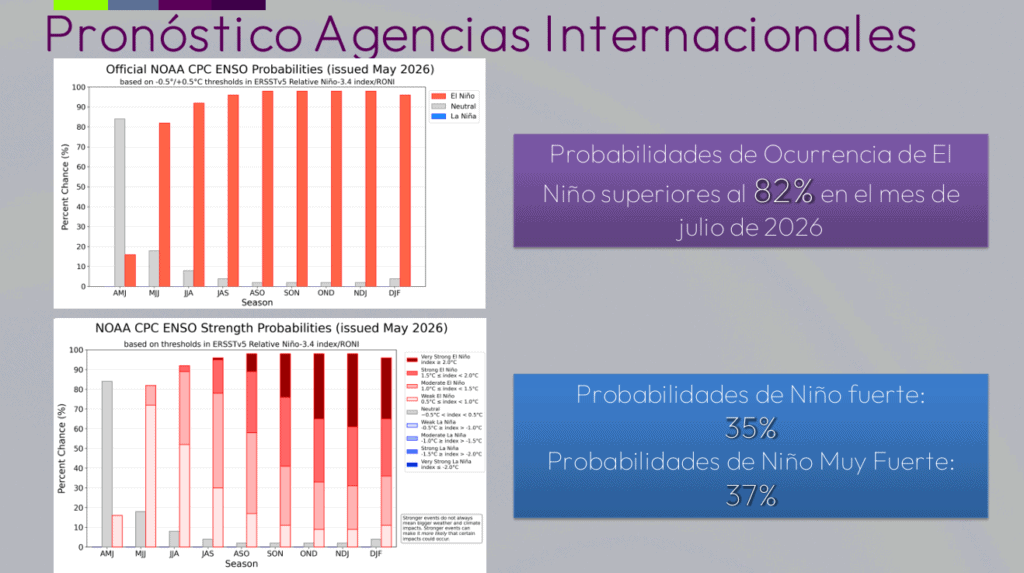Sector térmico corre el riesgo de apagarse en 2027 si continúan las deudas de Air-e; llegarían a $3 billones a finales de 2026 Sector térmico corre el riesgo de apagarse en 2027 si continúan las deudas de Air-e; llegarían a $3 billones a finales de 2026