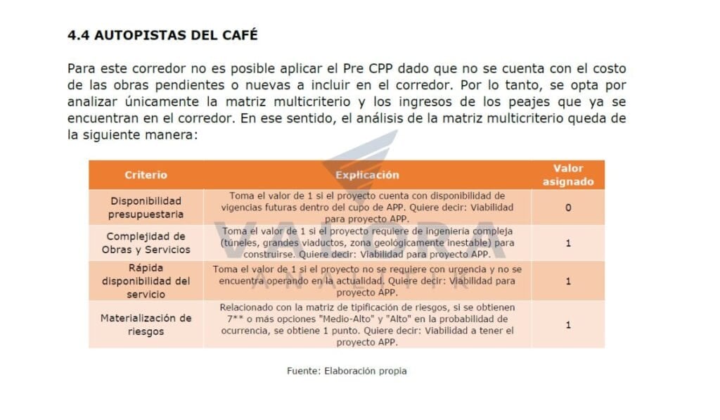 Exclusiva | Documento del propio Gobierno Petro recomendaba volver a concesionar las Autopistas del Café Autopistas del Café documento UPIT