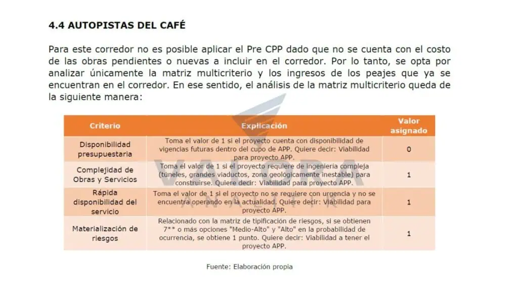 Exclusiva | Documento del propio Gobierno Petro recomendaba volver a concesionar las Autopistas del Café Autopistas del Café documento UPIT