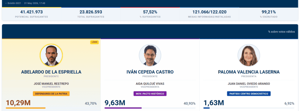 Abelardo vs. Cepeda: La disputa por 3 millones de votos que definirán la Presidencia de Colombia Boletín 21