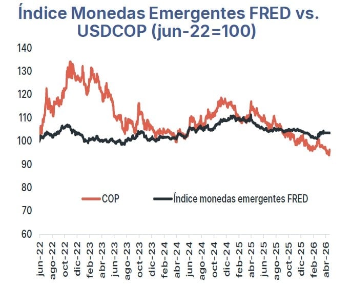 peso colombiano