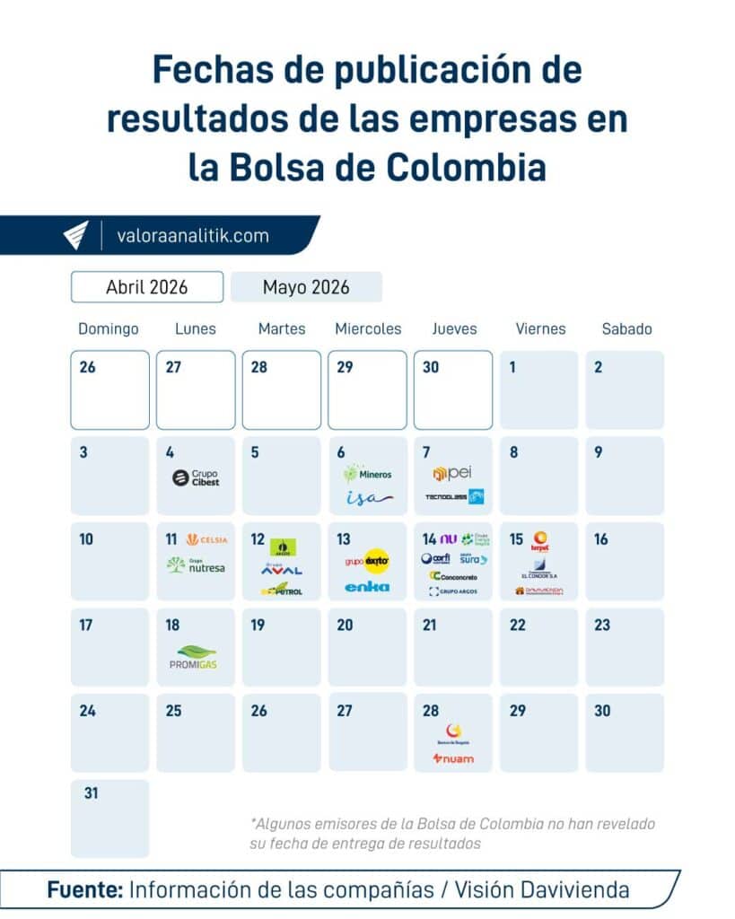Este es el calendario de resultados financieros para el primer trimestre de 2026 de los emisores en la Bolsa de Colombia Este es el calendario de resultados financieros para el primer trimestre de 2026 de los emisores en la Bolsa de Colombia