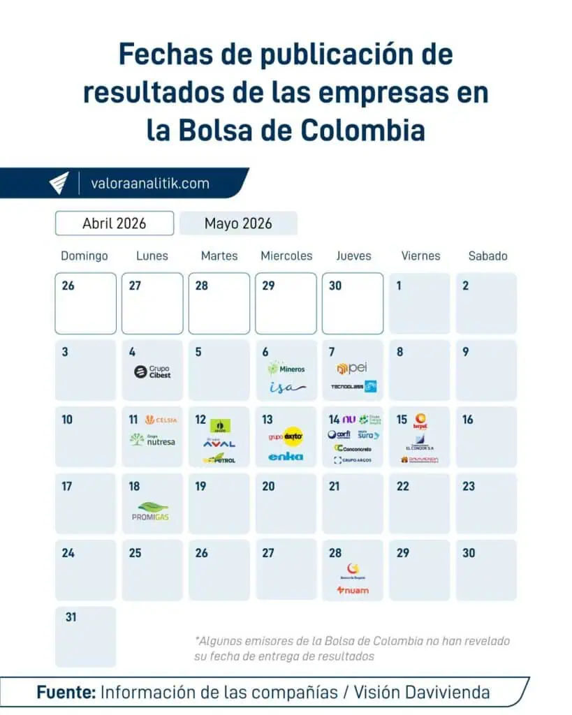 Este es el calendario de resultados financieros para el primer trimestre de 2026 de los emisores en la Bolsa de Colombia Este es el calendario de resultados financieros para el primer trimestre de 2026 de los emisores en la Bolsa de Colombia