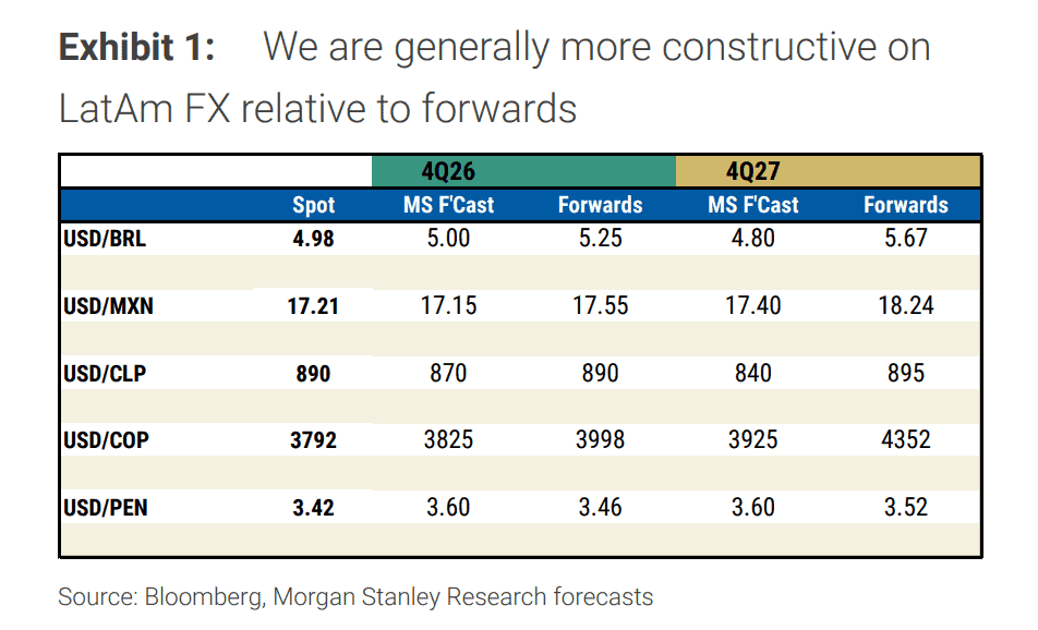 Morgan Stanley se mantiene neutral en Colombia por incertidumbre electoral; prevé fuerte subida de los TES Morgan Stanley se mantiene neutral en Colombia por incertidumbre electoral; prevé fuerte subida de los TES