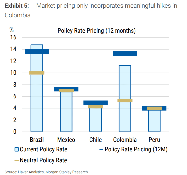 Morgan Stanley se mantiene neutral en Colombia por incertidumbre electoral; prevé fuerte subida de los TES Morgan Stanley se mantiene neutral en Colombia por incertidumbre electoral; prevé fuerte subida de los TES