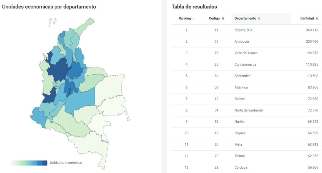 Colombia tiene más de 2 millones de unidades de negocios: DANE revela radiografía empresarial Distribución de unidades económicas