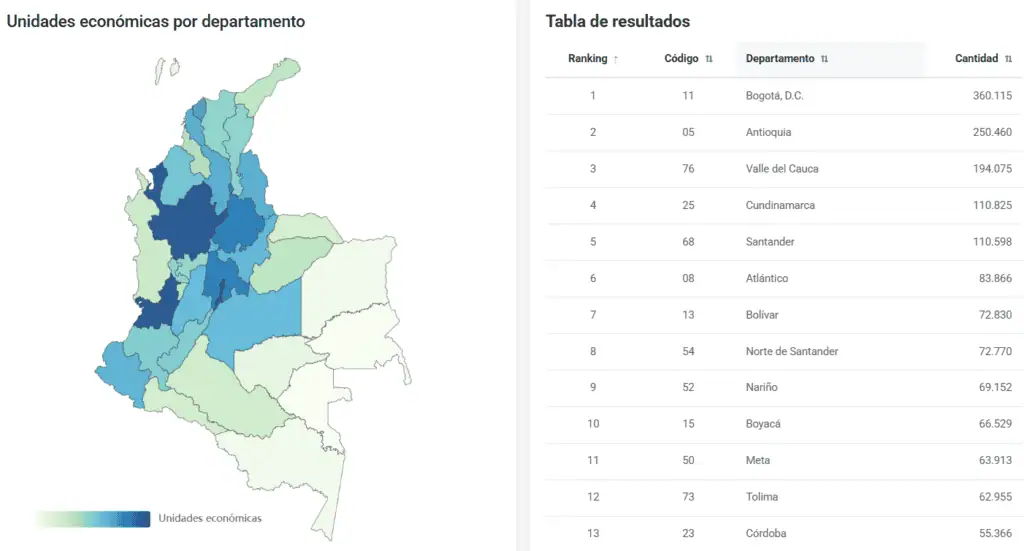 Colombia tiene más de 2 millones de unidades de negocios: DANE revela radiografía empresarial Distribución de unidades económicas