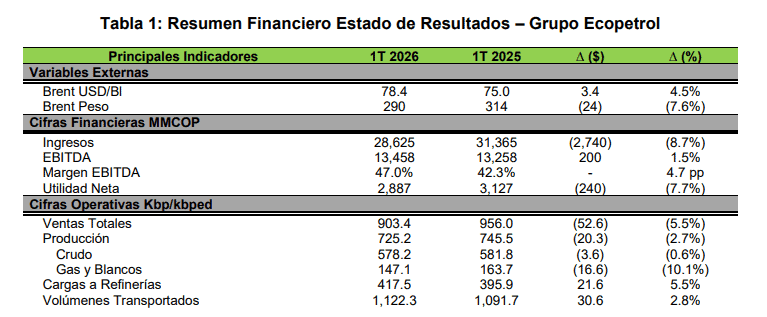Imagen: Ecopetrol 