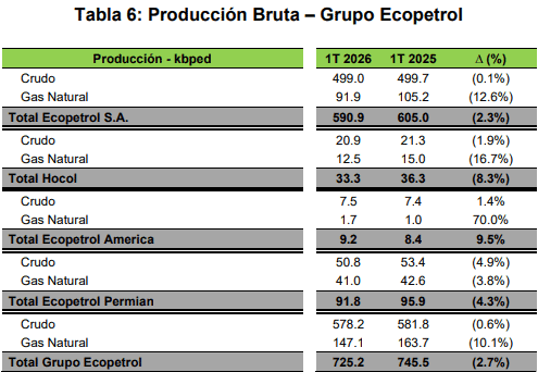 Imagen: Ecopetrol 