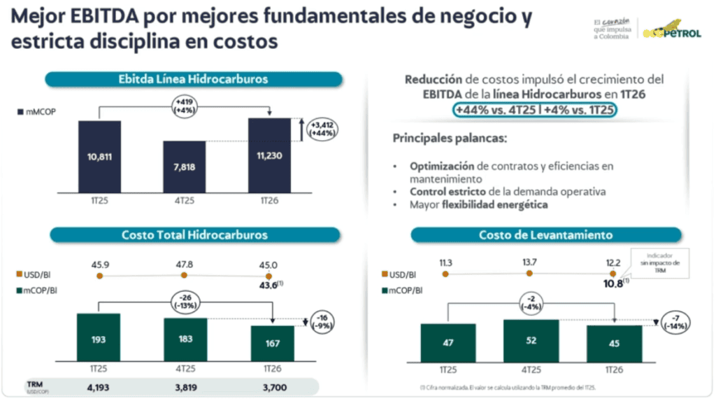Ecopetrol publicará en 2027 estudio ambiental del proyecto Sirius y espera aval a finales de ese año Ecopetrol publicará en 2027 estudio ambiental del proyecto Sirius y espera aval a finales de ese año