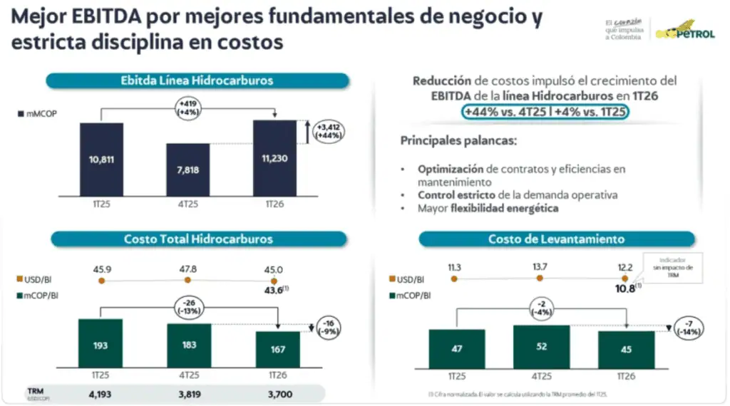 Ecopetrol publicará en 2027 estudio ambiental del proyecto Sirius y espera aval a finales de ese año Ecopetrol publicará en 2027 estudio ambiental del proyecto Sirius y espera aval a finales de ese año