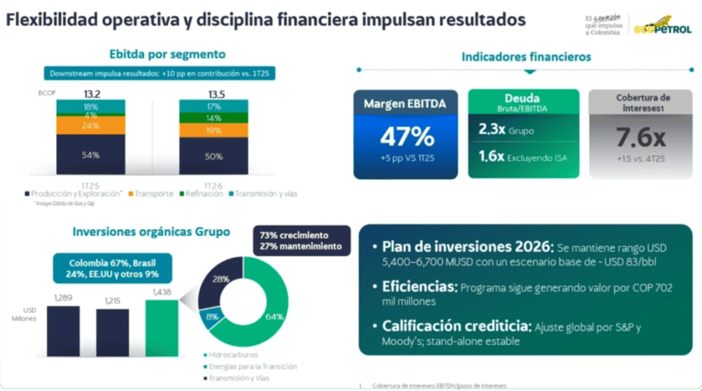 Ecopetrol publicará en 2027 estudio ambiental del proyecto Sirius y espera aval a finales de ese año Ecopetrol publicará en 2027 estudio ambiental del proyecto Sirius y espera aval a finales de ese año