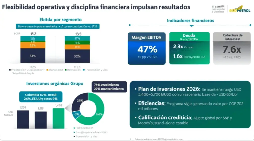 Ecopetrol publicará en 2027 estudio ambiental del proyecto Sirius y espera aval a finales de ese año Ecopetrol publicará en 2027 estudio ambiental del proyecto Sirius y espera aval a finales de ese año