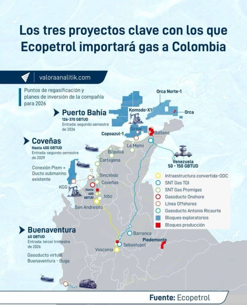 Importación de gas y contratos: la estrategia de Ecopetrol para cubrirse del súper Fenómeno de El Niño en 2026 Importación de gas y contratos: la estrategia de Ecopetrol para cubrirse del súper Fenómeno de El Niño en 2026