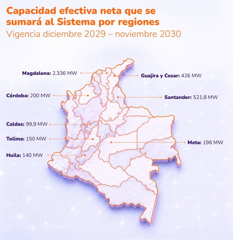 Los proyectos térmicos que representan un tercio de la oferta y han evitado un apagón en Colombia Imagen: XM