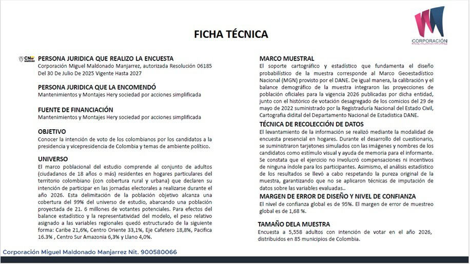 Nueva encuesta presidencial revela escenario en el que Paloma Valencia vencería a Iván Cepeda Ficha técnica nueva encuesta