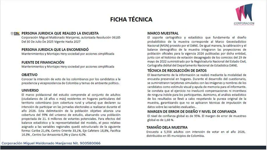 Nueva encuesta presidencial revela escenario en el que Paloma Valencia vencería a Iván Cepeda Ficha técnica nueva encuesta