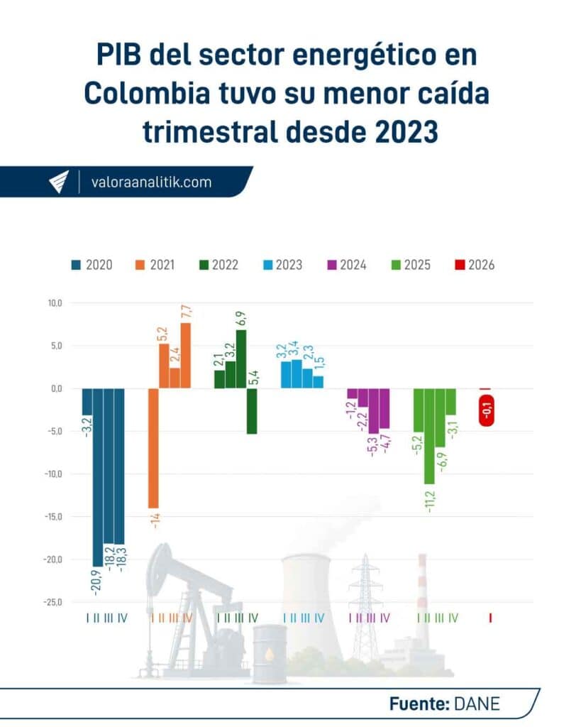 Así sería la política energética en un eventual gobierno de Abelardo De la Espriella Así sería la política energética en un eventual gobierno de Abelardo De la Espriella