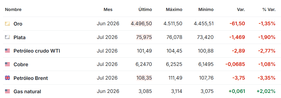 Premercado | Hoy máxima expectativa por resultados financieros de Nvidia Premercado mayo 20 2026