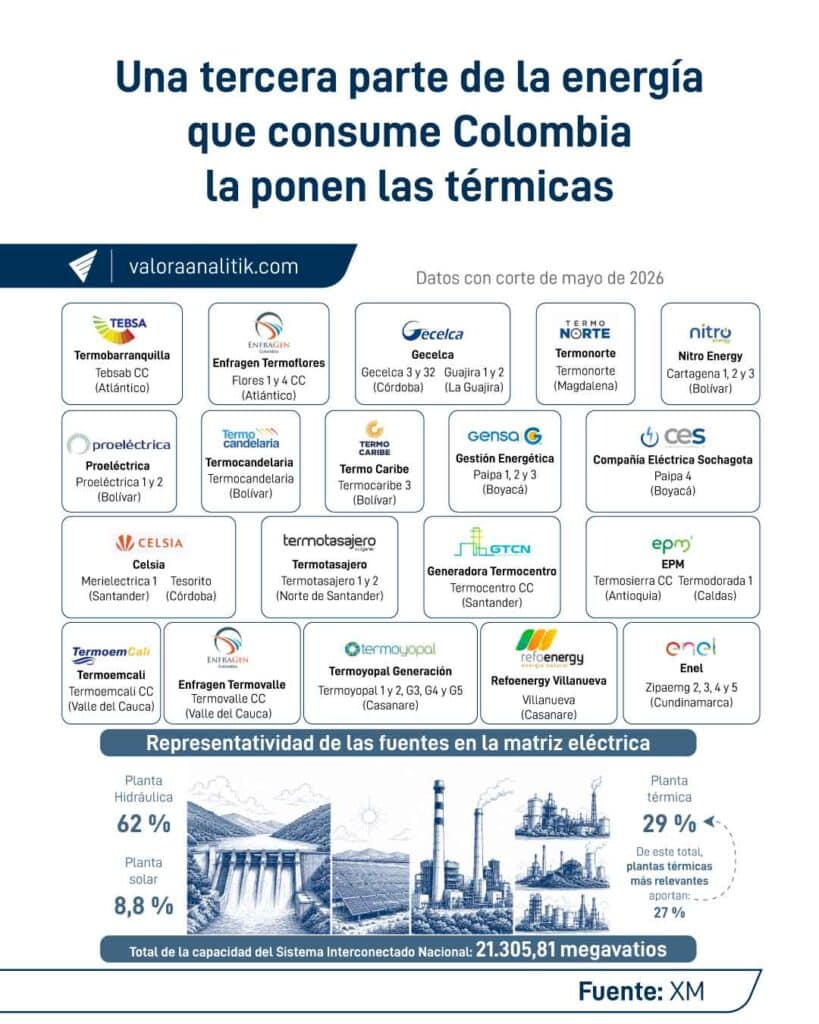Tarifas de electricidad en Colombia tendrán una tendencia al alza: presidente del GEB Tarifas de electricidad en Colombia tendrán una tendencia al alza: presidente del GEB