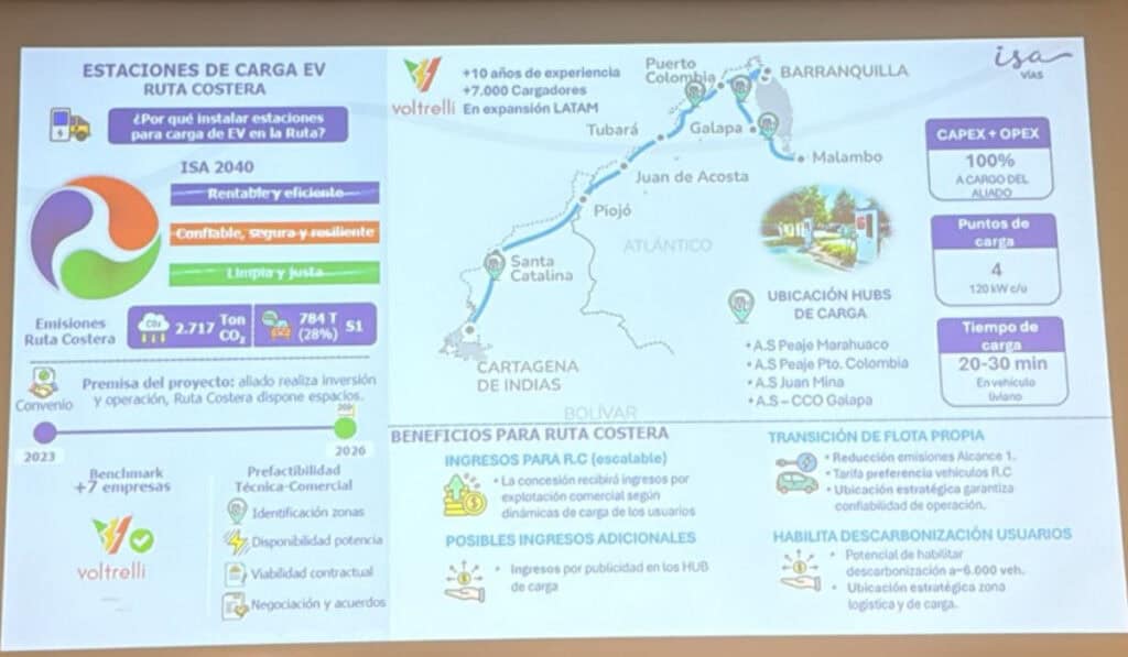 Puertos, vías y aeropuertos aceleran transición energética ante riesgo de crisis eléctrica Proyectos ISA vías