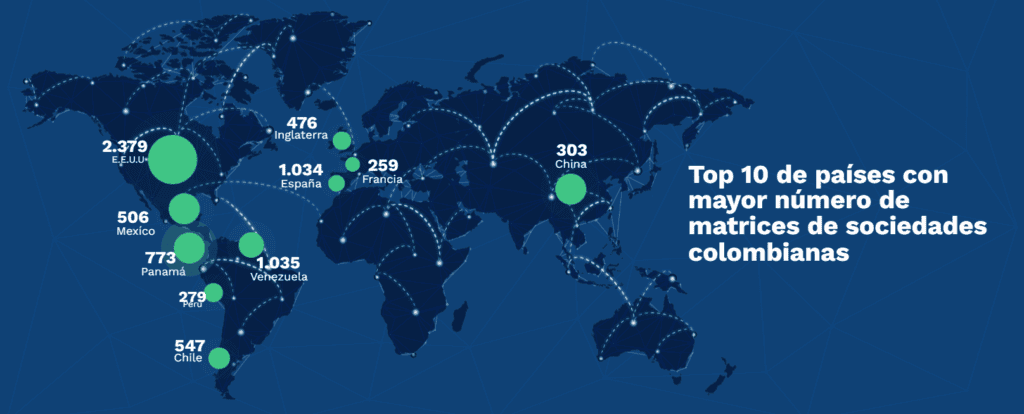 Estos son los 10 grupos empresariales extranjeros que más compañías controlan en Colombia Ranking de países con mayor número de matrices de empresas colombianas