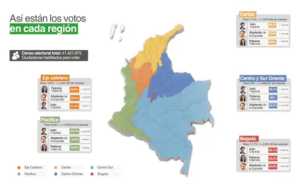 Colombia va a las urnas con la mayor movilización electoral en 36 años y una segunda vuelta casi garantizada Colombia va a las urnas con la mayor movilización electoral en 36 años y una segunda vuelta casi garantizada