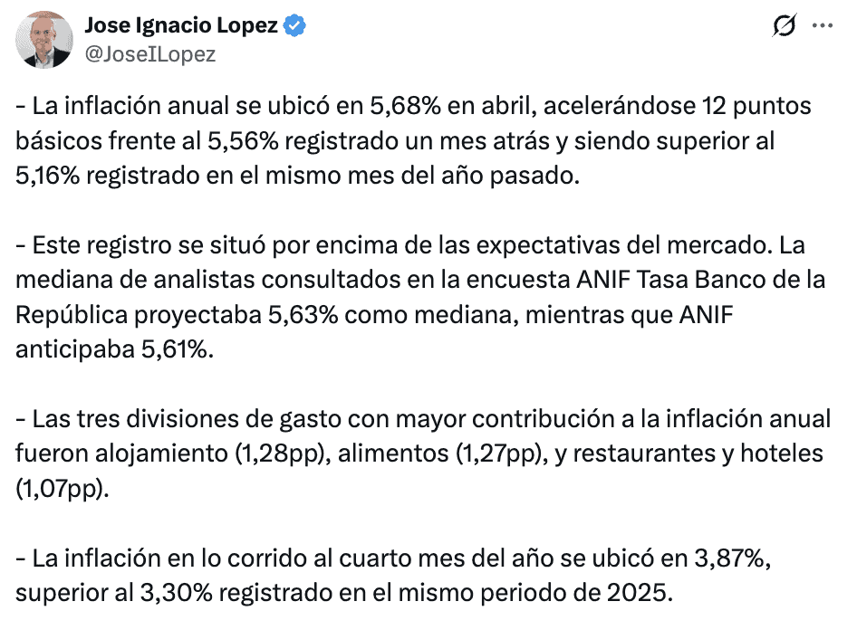 La inflación en Colombia no ha tocado techo: BBVA Research proyecta 6,5 % al cierre del año
