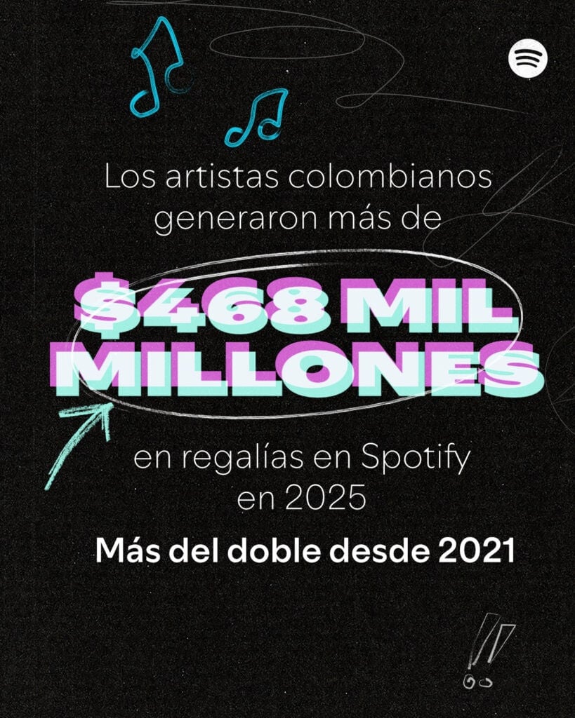 En cinco años se duplicaron las ganancias de artistas colombianos en Spotify; este es el balance Estas fueron las regalías de los artistas colombianos en Spotify. Imagen: Spotify