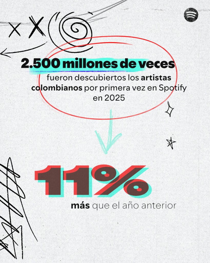 En cinco años se duplicaron las ganancias de artistas colombianos en Spotify; este es el balance Descubrimientos de artistas colombianos en Spotify.