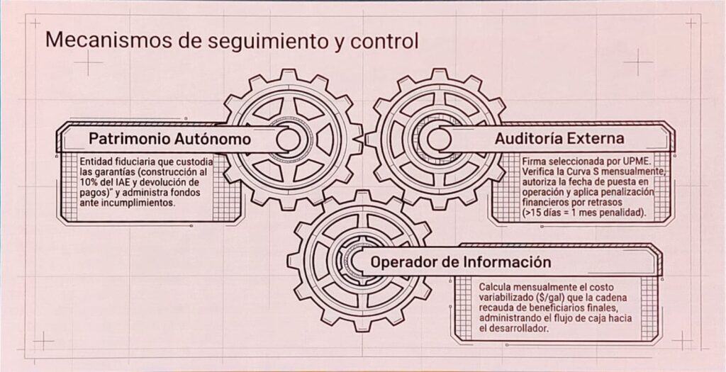 CREG revela hoja de ruta para modernizar sector GLP en Colombia: cambios en capacidad de compra, sandbox regulatorio e infraestructura estratégica CREG revela hoja de ruta para modernizar sector GLP en Colombia: cambios en capacidad de compra, sandbox regulatorio e infraestructura estratégica