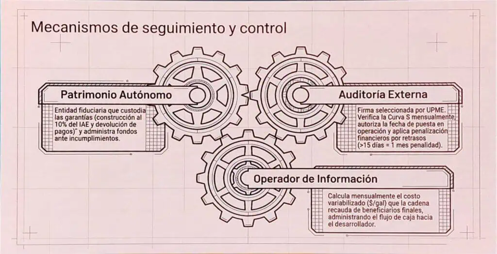 CREG revela hoja de ruta para modernizar sector GLP en Colombia: cambios en capacidad de compra, sandbox regulatorio e infraestructura estratégica CREG revela hoja de ruta para modernizar sector GLP en Colombia: cambios en capacidad de compra, sandbox regulatorio e infraestructura estratégica