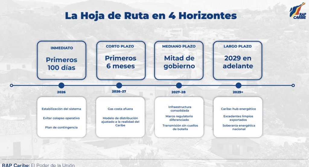 Nueve de cada 10 conexiones eléctricas precarias en Colombia están en el Caribe: actores plantean hoja de ruta Nueve de cada 10 conexiones eléctricas precarias en Colombia están en el Caribe: actores plantean hoja de ruta