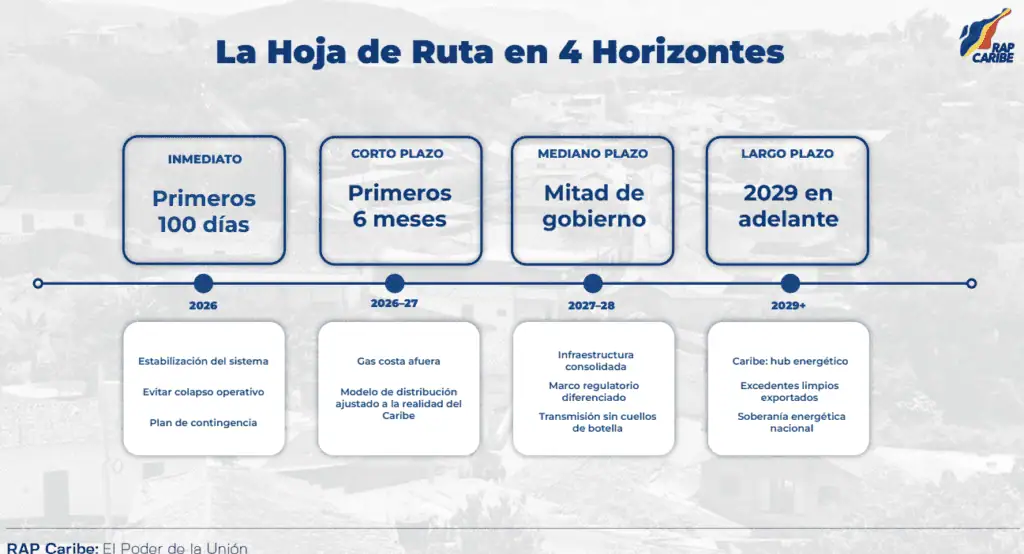 Nueve de cada 10 conexiones eléctricas precarias en Colombia están en el Caribe: actores plantean hoja de ruta Nueve de cada 10 conexiones eléctricas precarias en Colombia están en el Caribe: actores plantean hoja de ruta