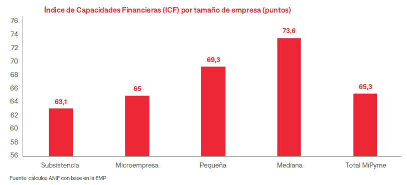 El abismo del sistema financiero colombiano: hay 37 millones de ahorradores, pero el acceso al crédito es bajo sistema financiero colombiano