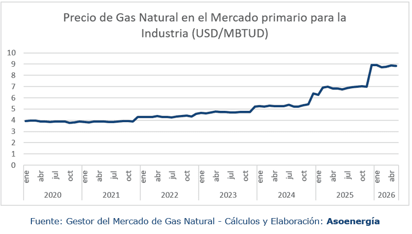 Colombia tiene uno de los costos de energía eléctrica más altos para la industria en América Latina Colombia tiene uno de los costos de energía eléctrica más altos para la industria en América Latina