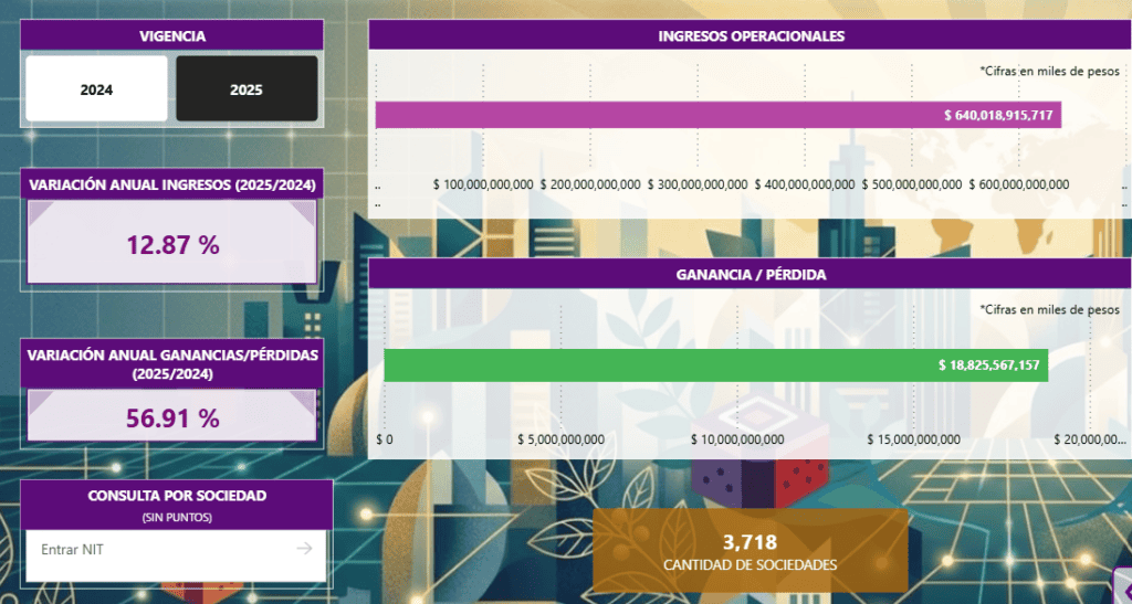 Las 20 empresas del sector comercio más grandes de Colombia aumentaron ingresos y utilidades en 2025 Las 20 empresas del sector comercio más grandes de Colombia aumentaron ingresos y utilidades en 2025