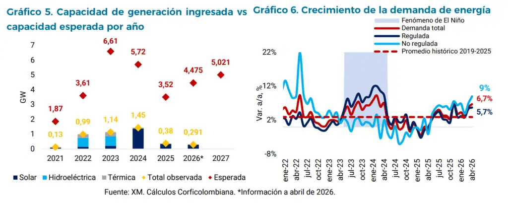 Llegó el fenómeno de El Niño a Colombia y aproximadamente 72 % de la agricultura depende del agua lluvia Llegó el fenómeno de El Niño a Colombia y aproximadamente 72 % de la agricultura depende del agua lluvia