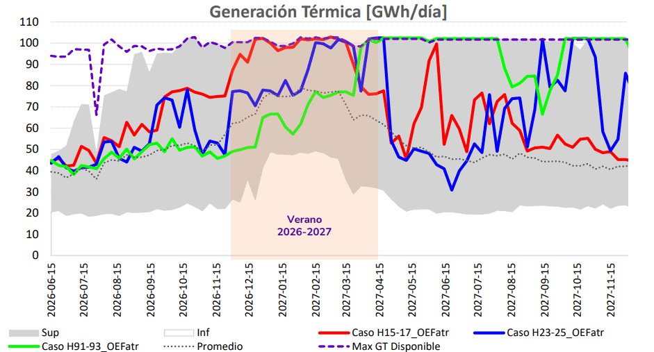 Colombia tendrá déficit de energía en firme que se extendería hasta 2029 Imagen: XM