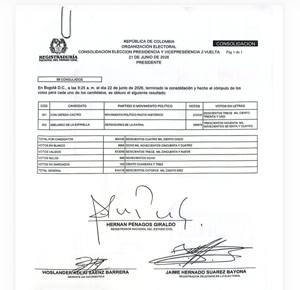 Escrutinio de votos de colombianos en el exterior: ¿cambió algo para Abelardo de la Espriella y Cepeda? Escrutinio de votos de colombianos en el exterior: ¿cambió algo para Abelardo de la Espriella y Cepeda?