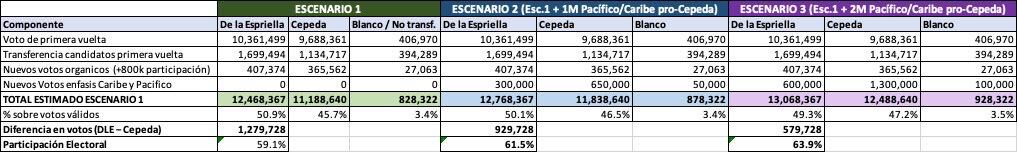 De la Espriella vs Cepeda
