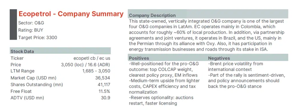 Credicorp Capital mejora recomendación sobre Ecopetrol y lanza precio objetivo sobre $3.300 por acción Credicorp Capital mejora recomendación sobre Ecopetrol y lanza precio objetivo sobre $3.300 por acción