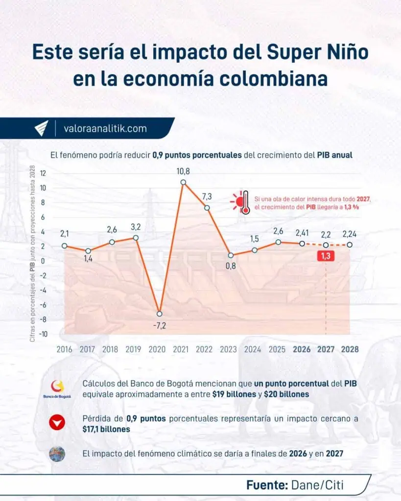 Este es el ABC de la ley de embalses con la cual el sistema eléctrico colombiano garantiza la oferta de energía Este es el ABC de la ley de embalses con la cual el sistema eléctrico colombiano garantiza la oferta de energía