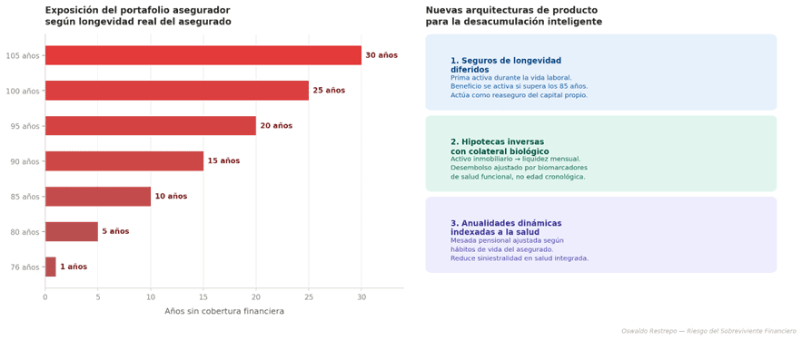 Opinión | El riesgo del "sobreviviente financiero": Las aseguradoras ante el reto de los 90 años Opinión | El riesgo del "sobreviviente financiero": Las aseguradoras ante el reto de los 90 años