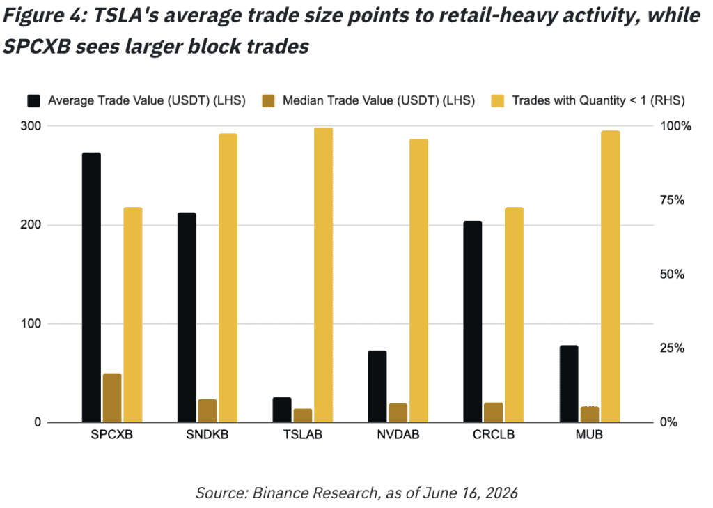 Binance Research: La capitalización del mercado de RWA tokenizados supera los US$10.000 millones a nivel global Binance Research: La capitalización del mercado de RWA tokenizados supera los US$10.000 millones a nivel global