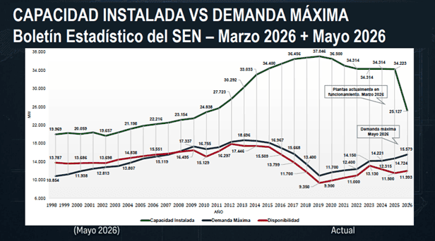 Gráfico: Cámara Venezolana de la Construcción.